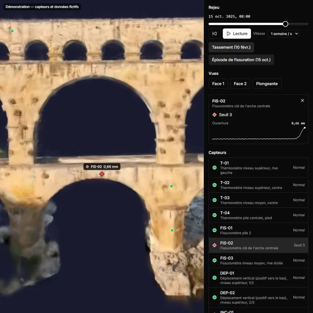 Screenshot des SensyTwin-3D-Viewers (Oberfläche auf Französisch): Am Pont du Gard hat der fiktive Rissweitenmesser FIS-02 Schwelle 3 überschritten, mit seinem Datenblatt und seiner Rissöffnungskurve